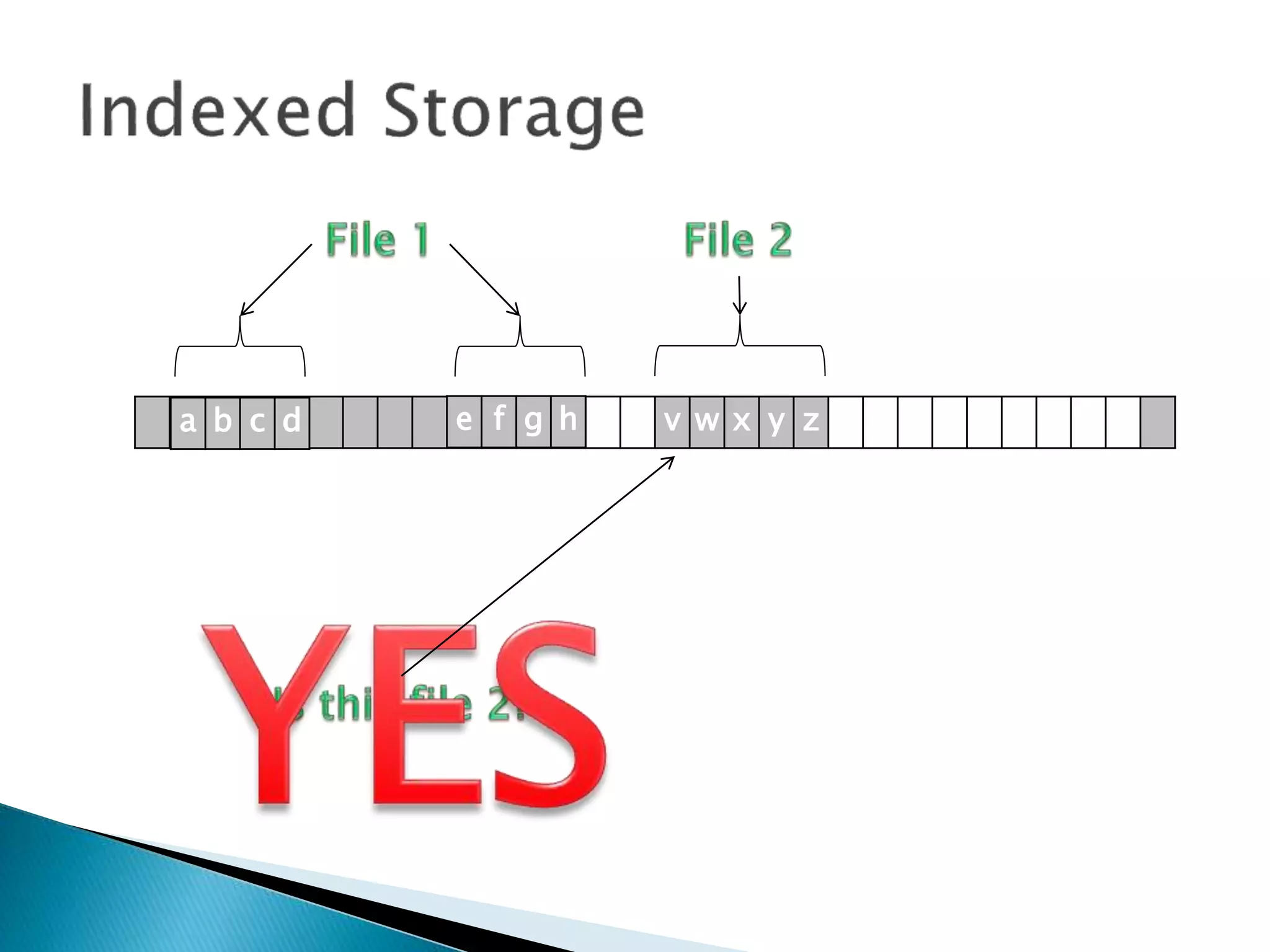 v w x y za b c d e f g h
 