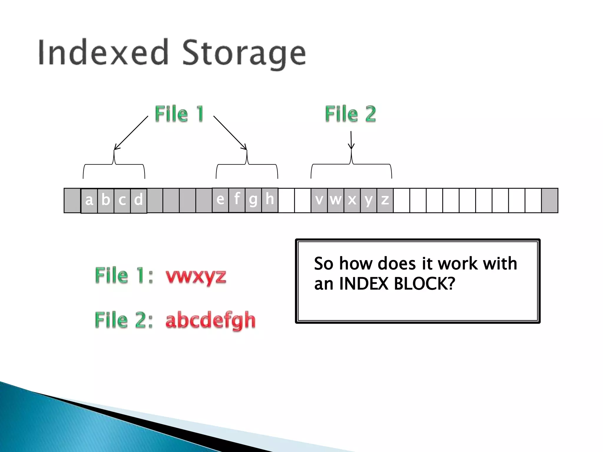 v w x y za b c d e f g h
So how does it work with
an INDEX BLOCK?
 