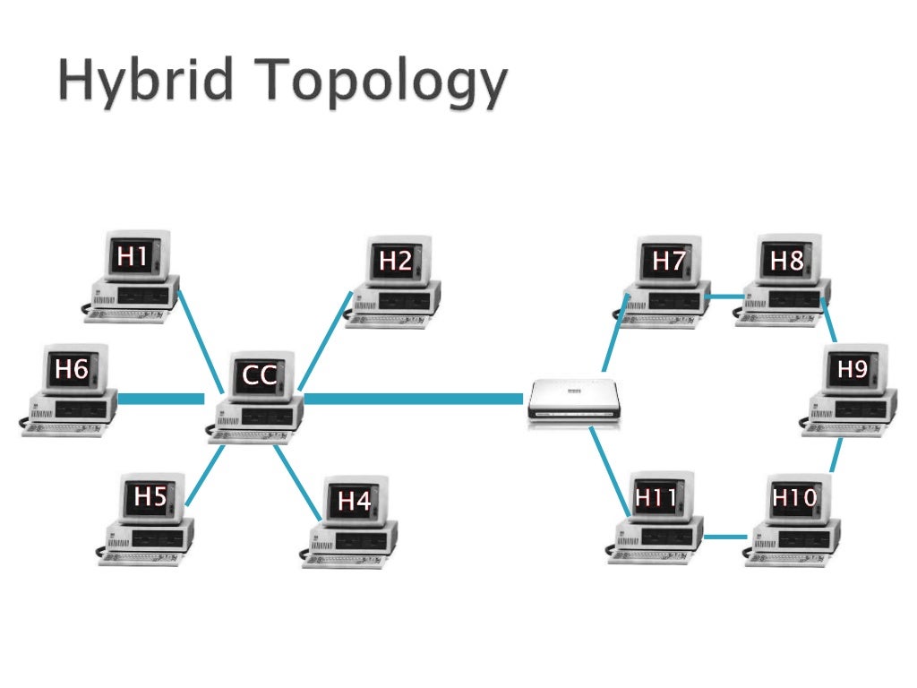 Operating Systems - Network Management