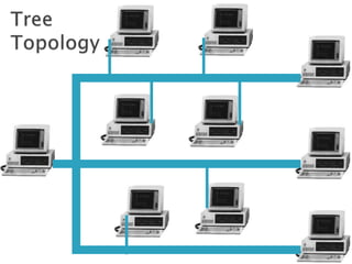 Computer Network Topologies (with animations) | PPTX
