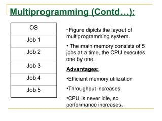Multiprogramming (Contd…):
    OS     • Figuredipicts the layout of
           multiprogramming system.
   Job 1
           • The main memory consists of 5
   Job 2   jobs at a time, the CPU executes
           one by one.
   Job 3
           Advantages:
   Job 4   •Efficient memory utilization

   Job 5   •Throughput increases
           •CPU is never idle, so
           performance increases.
 