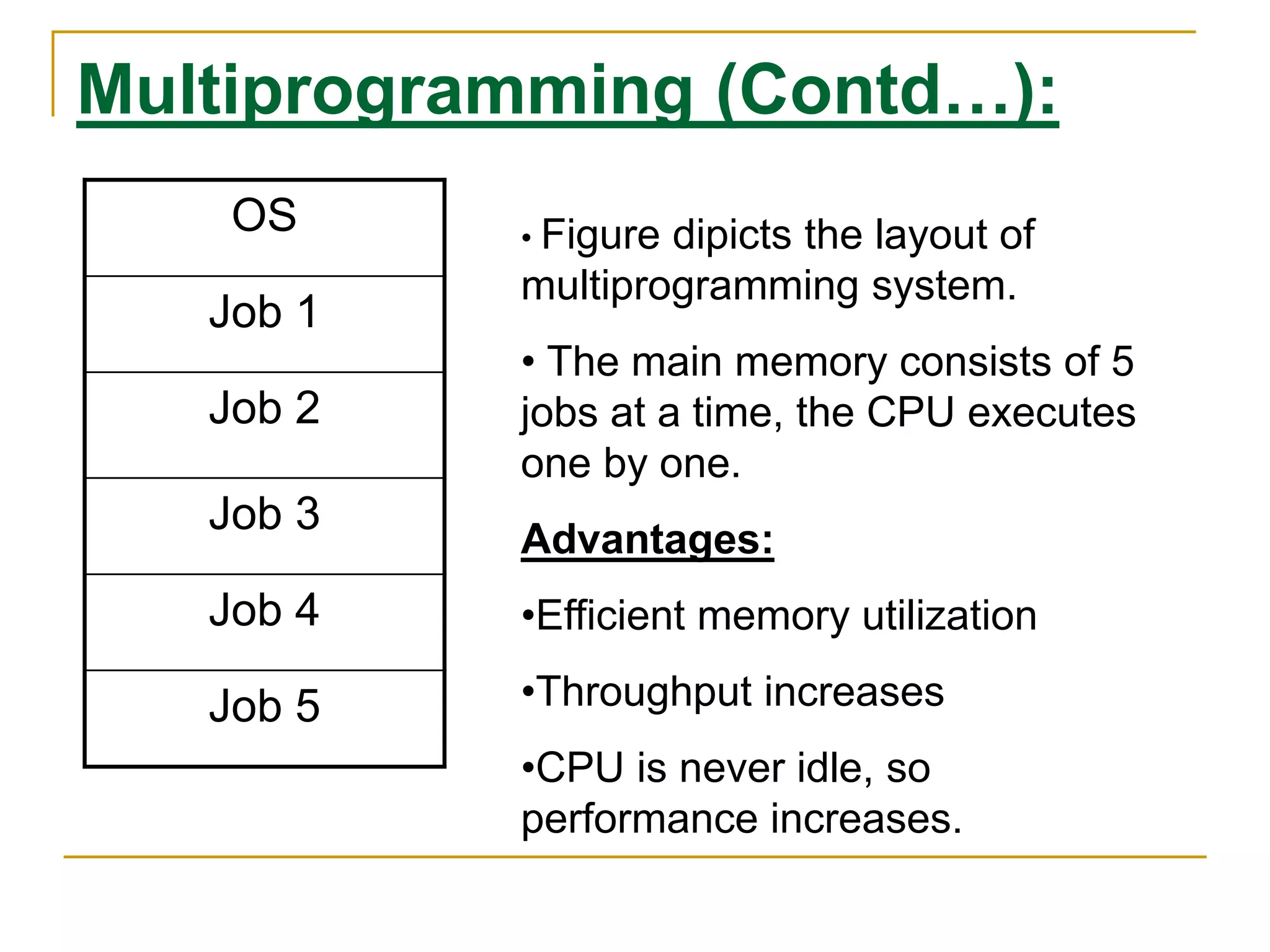 Multiprogramming (Contd…):
OS
Job 1
Job 2
Job 3
Job 4
Job 5
• Figure dipicts the layout of
multiprogramming system.
• The main memory consists of 5
jobs at a time, the CPU executes
one by one.
Advantages:
•Efficient memory utilization
•Throughput increases
•CPU is never idle, so
performance increases.
 