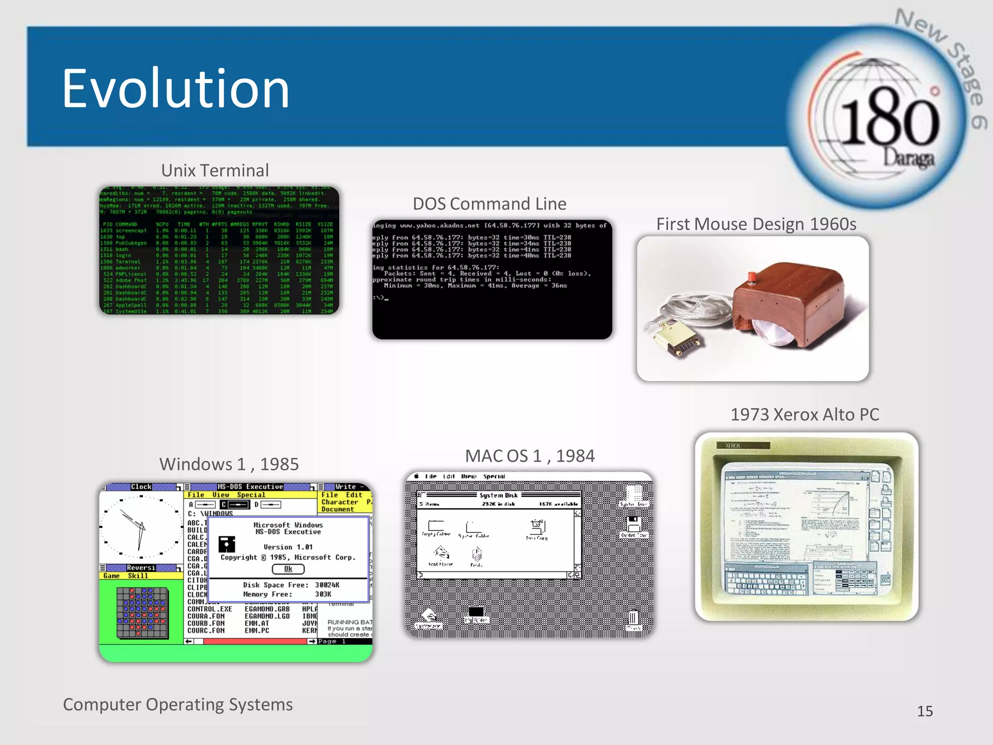 Computer Operating Systems
Evolution
15
Unix Terminal
DOS Command Line
First Mouse Design 1960s
1973 Xerox Alto PC
MAC OS 1 , 1984Windows 1 , 1985
 