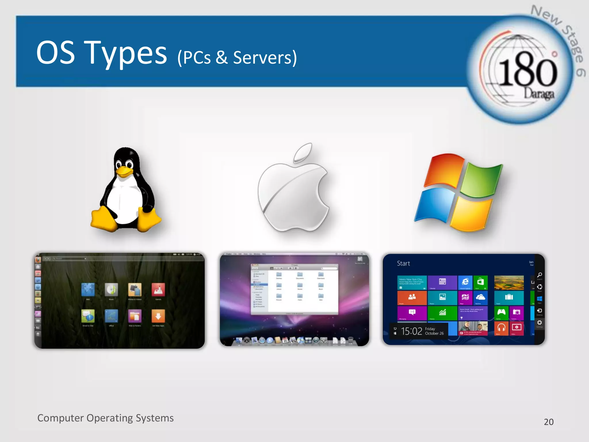 Operating systems Basics | PDF