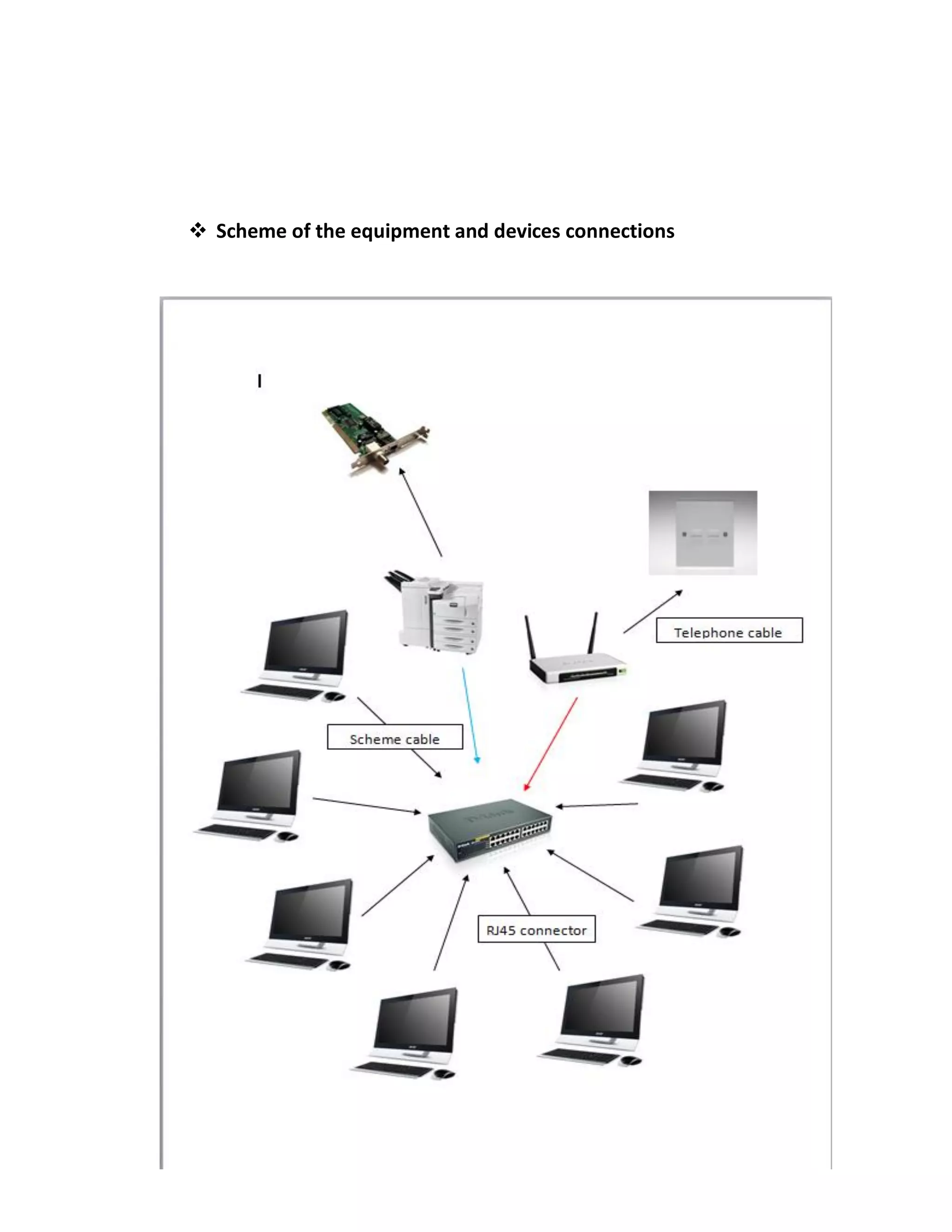  Scheme of the equipment and devices connections
 