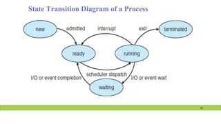 State Transition Diagram of a Process
10
 