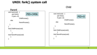 UNIX: fork() system call
void main(void) {
pid=fork();
if (pid==0)
ChildProcess();
else
ParentProcess();
}
}
Void ChildProcess(void)
{
}
Void ParentProcess(void)
{
}
void main(void) {
pid=fork();
if (pid==0)
ChildProcess();
else
ParentProcess();
}
}
Void ChildProcess(void){
}
Void ParentProcess(void)
{
}
PID=3456
PID=0
Parent
Child
36
 