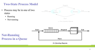 Two-State Process Model
• Process may be in one of two
states
• Running
• Not-running
Not-Running
Process in a Queue
8
 
