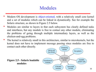 Modules Figure Os Operating Systems Chaptebhhhr 2 (1).pptx