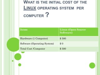 WHAT IS THE INITIAL COST OF THE
  LINUX OPERATING SYSTEM                 PER

  COMPUTER             ?

Items                         Linux (Open Source
                              Software)

Hardware (1 Computer)         $ 500

Software (Operating System)   $0

Total Cost /Computer          $ 500
 