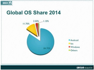 Operating systems essentials & Android OS concepts | PDF