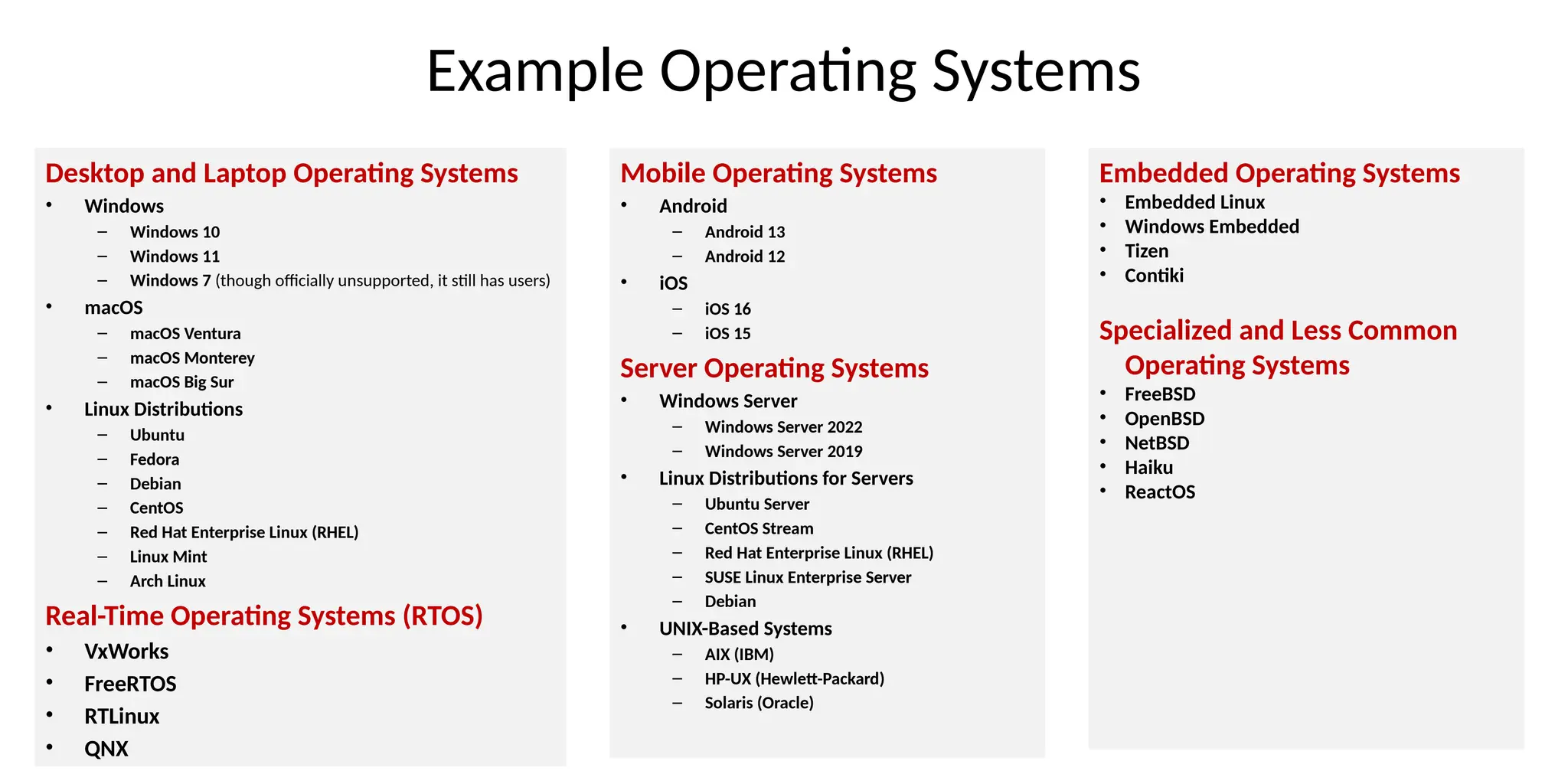 Introduction to Operating Systems and its basics | PPT