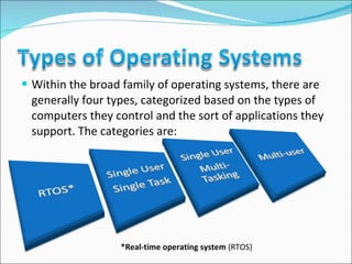 Within the broad family of operating systems, there are generally four types, categorized based on the types of computers they control and the sort of applications they support. The categories are: *Real-time operating system  (RTOS) 