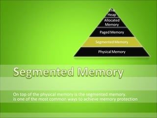 On top of the physical memory is the segmented memory. is one of the most common ways to achieve memory protection  