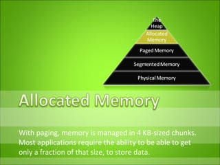 With paging, memory is managed in 4 KB-sized chunks.  Most applications require the ability to be able to get only a fraction of that size, to store data.  