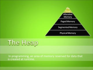 In programming, an area of memory reserved for data that is created at runtime. 