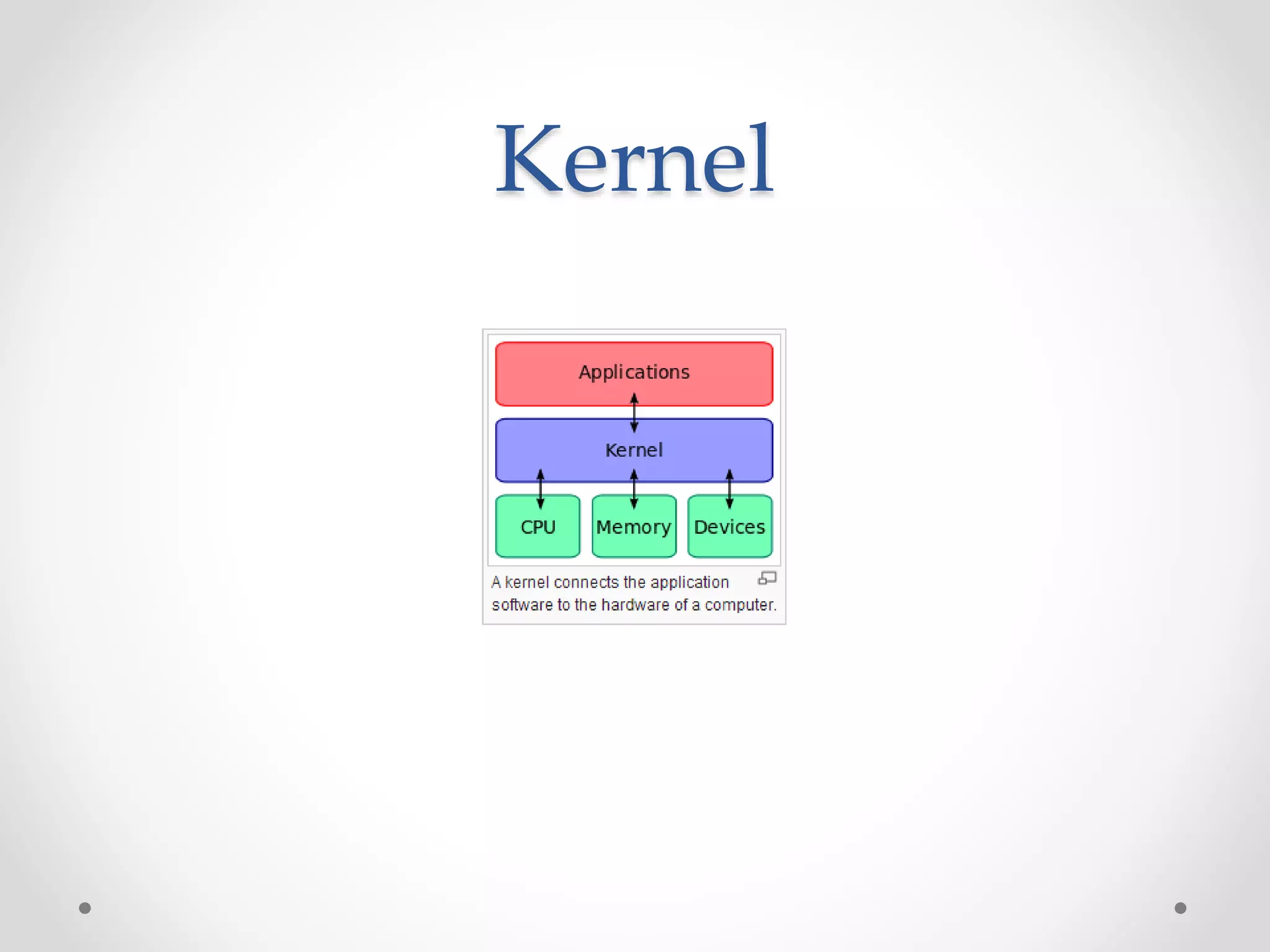 Kernel
 