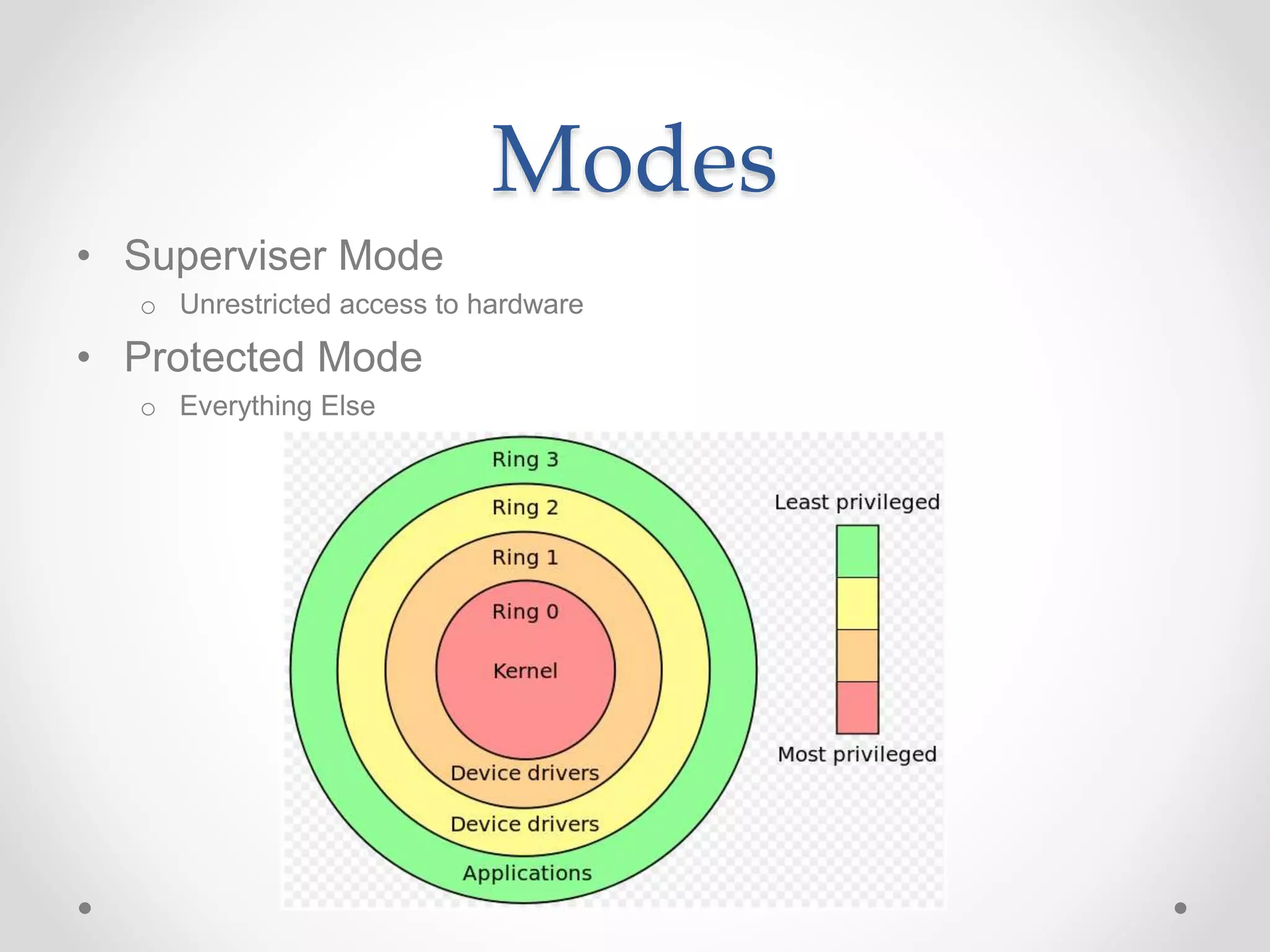 Modes
• Superviser Mode
o Unrestricted access to hardware
• Protected Mode
o Everything Else
 