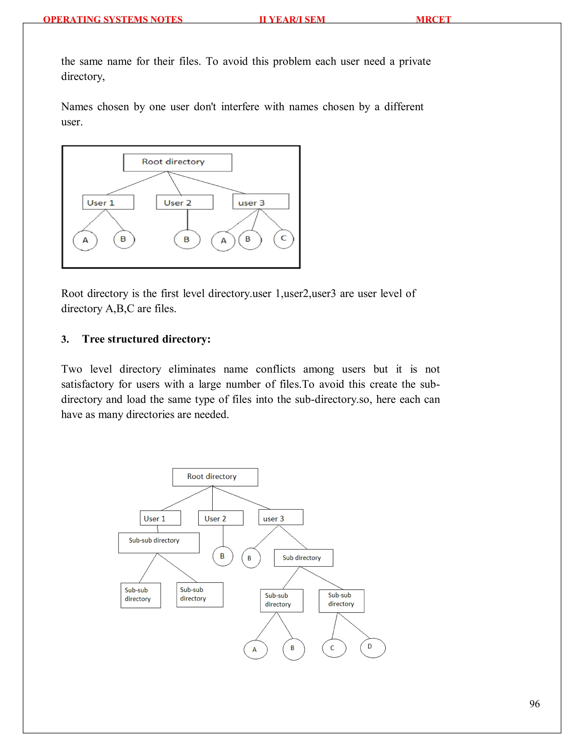 OPERATING SYSTEMS NOTES II YEAR/I SEM MRCET
96
the same name for their files. To avoid this problem each user need a private
directory,
Names chosen by one user don't interfere with names chosen by a different
user.
Root directory is the first level directory.user 1,user2,user3 are user level of
directory A,B,C are files.
3. Tree structured directory:
Two level directory eliminates name conflicts among users but it is not
satisfactory for users with a large number of files.To avoid this create the sub-
directory and load the same type of files into the sub-directory.so, here each can
have as many directories are needed.
 