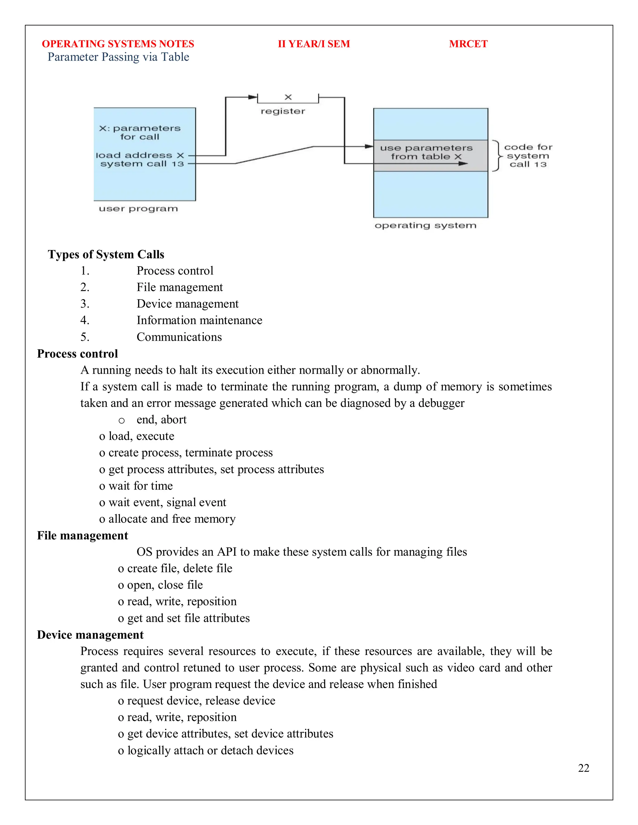 OPERATING SYSTEMS NOTES II YEAR/I SEM MRCET
22
Parameter Passing via Table
Types of System Calls
1. Process control
2. File management
3. Device management
4. Information maintenance
5. Communications
Process control
A running needs to halt its execution either normally or abnormally.
If a system call is made to terminate the running program, a dump of memory is sometimes
taken and an error message generated which can be diagnosed by a debugger
o end, abort
o load, execute
o create process, terminate process
o get process attributes, set process attributes
o wait for time
o wait event, signal event
o allocate and free memory
File management
OS provides an API to make these system calls for managing files
o create file, delete file
o open, close file
o read, write, reposition
o get and set file attributes
Device management
Process requires several resources to execute, if these resources are available, they will be
granted and control retuned to user process. Some are physical such as video card and other
such as file. User program request the device and release when finished
o request device, release device
o read, write, reposition
o get device attributes, set device attributes
o logically attach or detach devices
 