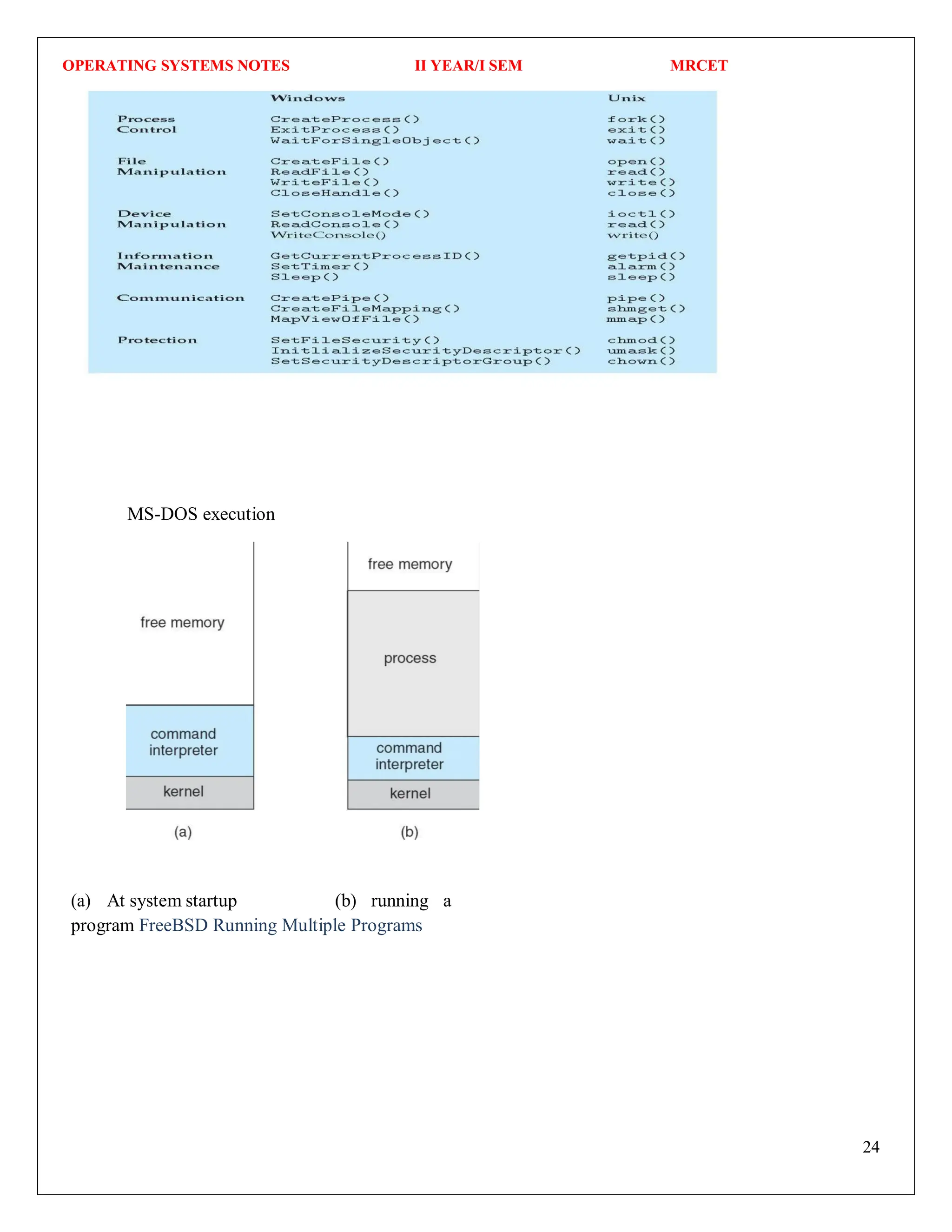 OPERATING SYSTEMS NOTES II YEAR/I SEM MRCET
24
MS-DOS execution
(a) At system startup (b) running a
program FreeBSD Running Multiple Programs
 