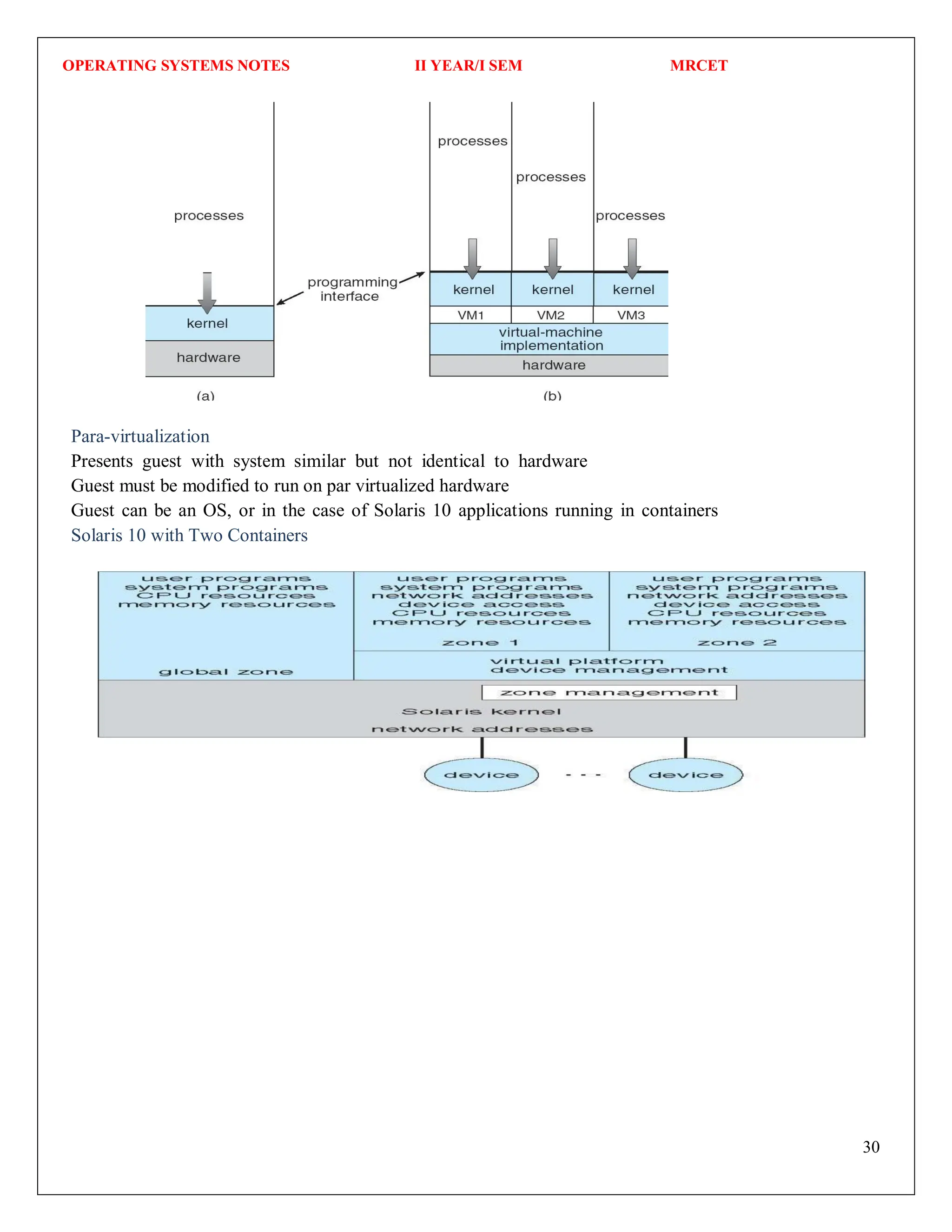 OPERATING SYSTEMS NOTES II YEAR/I SEM MRCET
30
Para-virtualization
Presents guest with system similar but not identical to hardware
Guest must be modified to run on par virtualized hardware
Guest can be an OS, or in the case of Solaris 10 applications running in containers
Solaris 10 with Two Containers
 