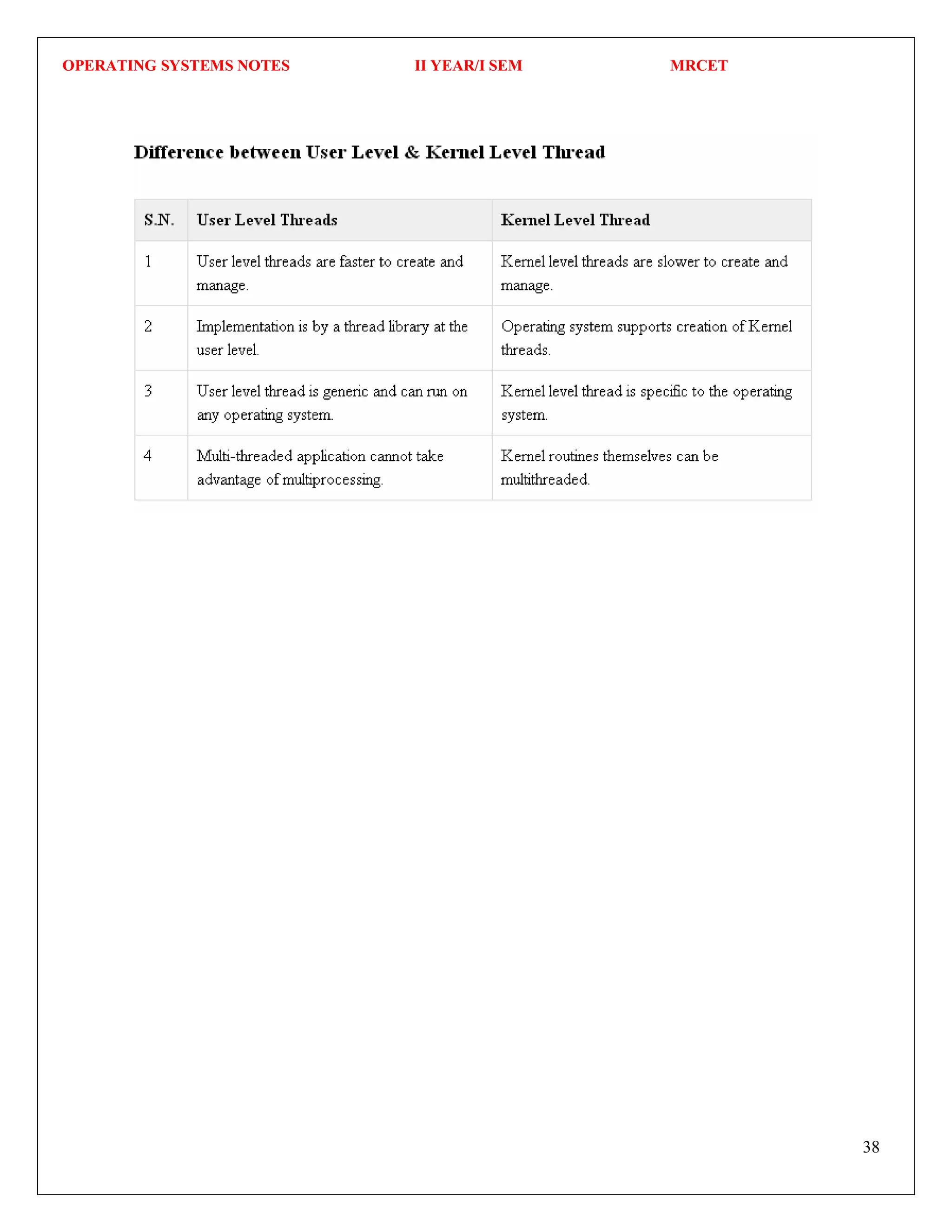 OPERATING SYSTEMS NOTES II YEAR/I SEM MRCET
38
 