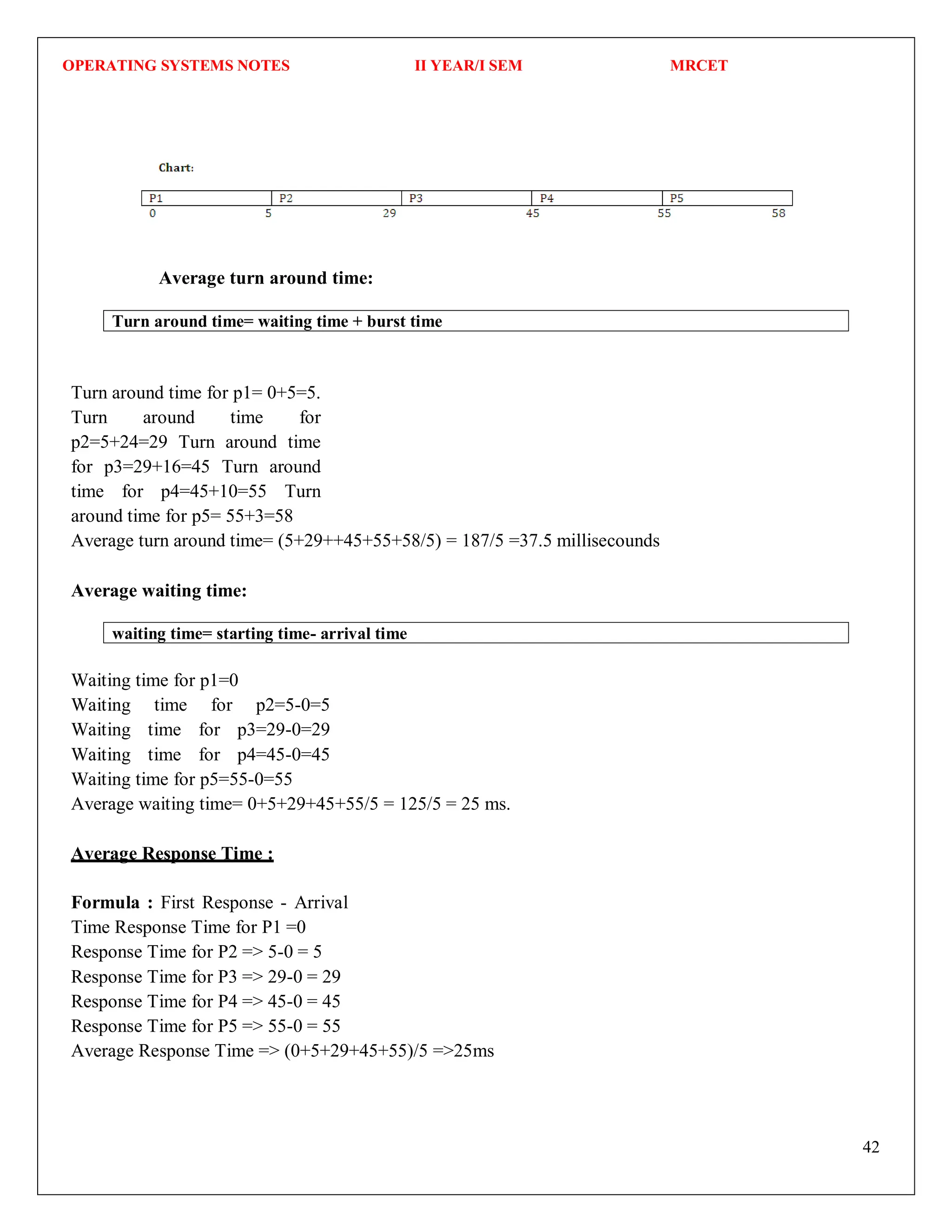 OPERATING SYSTEMS NOTES II YEAR/I SEM MRCET
42
Average turn around time:
Turn around time for p1= 0+5=5.
Turn around time for
p2=5+24=29 Turn around time
for p3=29+16=45 Turn around
time for p4=45+10=55 Turn
around time for p5= 55+3=58
Average turn around time= (5+29++45+55+58/5) = 187/5 =37.5 millisecounds
Average waiting time:
Waiting time for p1=0
Waiting time for p2=5-0=5
Waiting time for p3=29-0=29
Waiting time for p4=45-0=45
Waiting time for p5=55-0=55
Average waiting time= 0+5+29+45+55/5 = 125/5 = 25 ms.
Average Response Time :
Formula : First Response - Arrival
Time Response Time for P1 =0
Response Time for P2 => 5-0 = 5
Response Time for P3 => 29-0 = 29
Response Time for P4 => 45-0 = 45
Response Time for P5 => 55-0 = 55
Average Response Time => (0+5+29+45+55)/5 =>25ms
Turn around time= waiting time + burst time
waiting time= starting time- arrival time
 