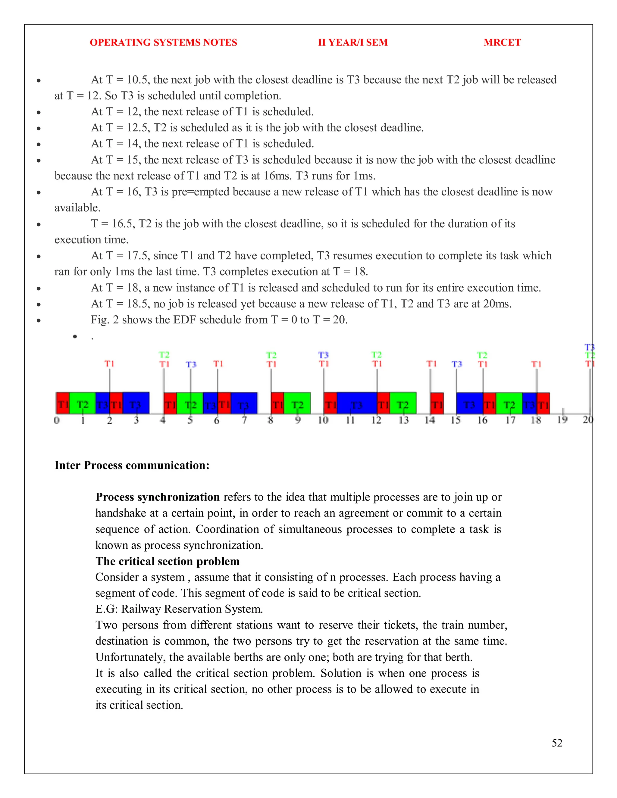 OPERATING SYSTEMS NOTES II YEAR/I SEM MRCET
52
 At T = 10.5, the next job with the closest deadline is T3 because the next T2 job will be released
at T = 12. So T3 is scheduled until completion.
 At T = 12, the next release of T1 is scheduled.
 At T = 12.5, T2 is scheduled as it is the job with the closest deadline.
 At T = 14, the next release of T1 is scheduled.
 At T = 15, the next release of T3 is scheduled because it is now the job with the closest deadline
because the next release of T1 and T2 is at 16ms. T3 runs for 1ms.
 At T = 16, T3 is pre=empted because a new release of T1 which has the closest deadline is now
available.
 T = 16.5, T2 is the job with the closest deadline, so it is scheduled for the duration of its
execution time.
 At T = 17.5, since T1 and T2 have completed, T3 resumes execution to complete its task which
ran for only 1ms the last time. T3 completes execution at T = 18.
 At T = 18, a new instance of T1 is released and scheduled to run for its entire execution time.
 At T = 18.5, no job is released yet because a new release of T1, T2 and T3 are at 20ms.
 Fig. 2 shows the EDF schedule from T = 0 to T = 20.
 .
Inter Process communication:
Process synchronization refers to the idea that multiple processes are to join up or
handshake at a certain point, in order to reach an agreement or commit to a certain
sequence of action. Coordination of simultaneous processes to complete a task is
known as process synchronization.
The critical section problem
Consider a system , assume that it consisting of n processes. Each process having a
segment of code. This segment of code is said to be critical section.
E.G: Railway Reservation System.
Two persons from different stations want to reserve their tickets, the train number,
destination is common, the two persons try to get the reservation at the same time.
Unfortunately, the available berths are only one; both are trying for that berth.
It is also called the critical section problem. Solution is when one process is
executing in its critical section, no other process is to be allowed to execute in
its critical section.
 