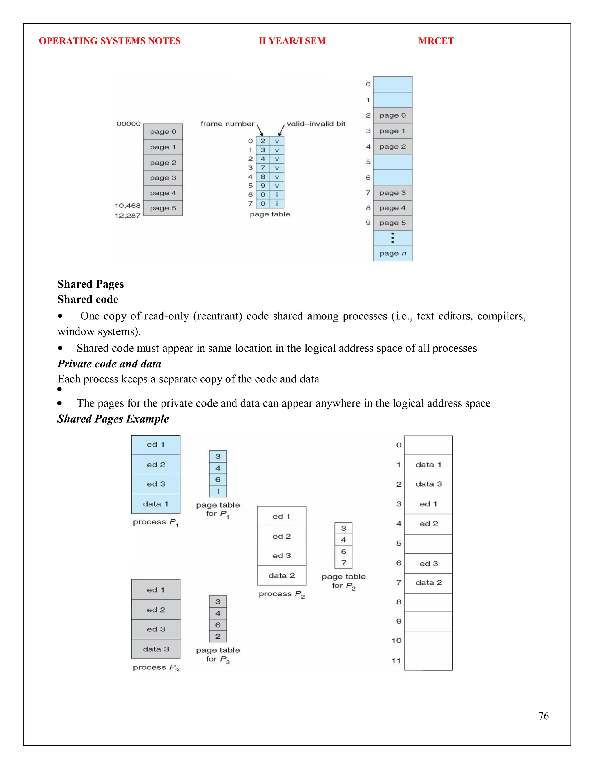 OPERATING SYSTEMS NOTES II YEAR/I SEM MRCET
76
Shared Pages
Shared code
One copy of read-only (reentrant) code shared among processes (i.e., text editors, compilers,
window systems).
Shared code must appear in same location in the logical address space of all processes
Private code and data
Each process keeps a separate copy of the code and data
The pages for the private code and data can appear anywhere in the logical address space
Shared Pages Example
 
