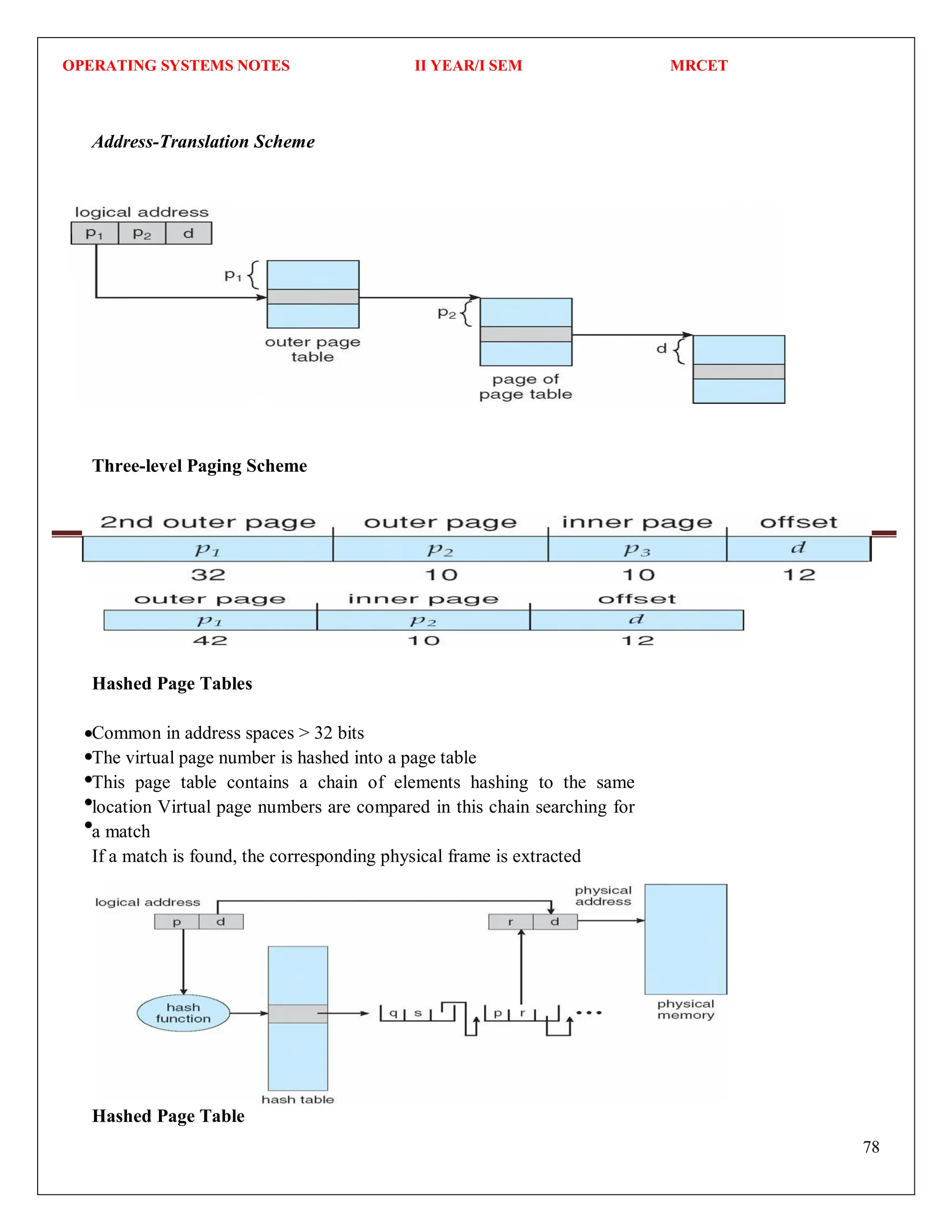 OPERATING SYSTEMS NOTES II YEAR/I SEM MRCET
78
Address-Translation Scheme
Three-level Paging Scheme
Hashed Page Tables
Common in address spaces > 32 bits
The virtual page number is hashed into a page table
This page table contains a chain of elements hashing to the same
location Virtual page numbers are compared in this chain searching for
a match
If a match is found, the corresponding physical frame is extracted
Hashed Page Table
 