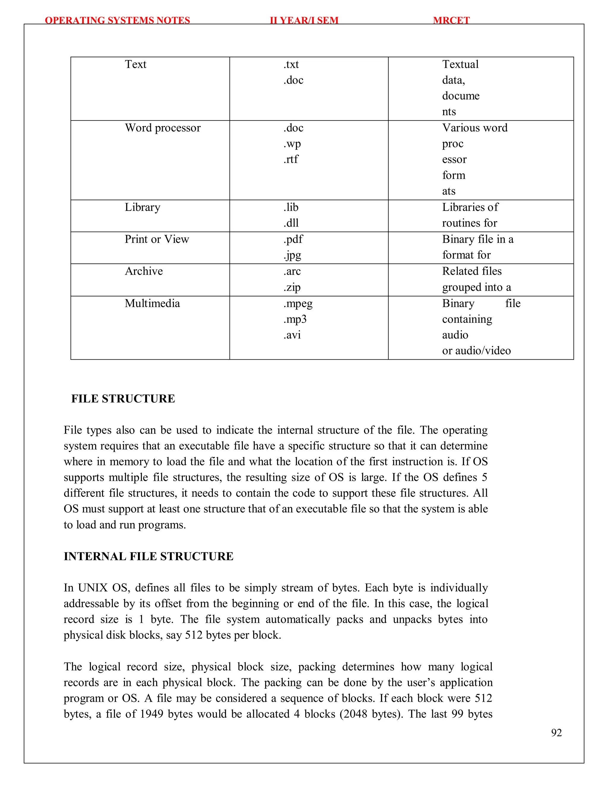 OPERATING SYSTEMS NOTES II YEAR/I SEM MRCET
92
Text .txt
.doc
Textual
data,
docume
nts
Word processor .doc
.wp
.rtf
Various word
proc
essor
form
ats
Library .lib
.dll
Libraries of
routines for
Print or View .pdf
.jpg
Binary file in a
format for
Archive .arc
.zip
Related files
grouped into a
Multimedia .mpeg
.mp3
.avi
Binary file
containing
audio
or audio/video
FILE STRUCTURE
File types also can be used to indicate the internal structure of the file. The operating
system requires that an executable file have a specific structure so that it can determine
where in memory to load the file and what the location of the first instruction is. If OS
supports multiple file structures, the resulting size of OS is large. If the OS defines 5
different file structures, it needs to contain the code to support these file structures. All
OS must support at least one structure that of an executable file so that the system is able
to load and run programs.
INTERNAL FILE STRUCTURE
In UNIX OS, defines all files to be simply stream of bytes. Each byte is individually
addressable by its offset from the beginning or end of the file. In this case, the logical
record size is 1 byte. The file system automatically packs and unpacks bytes into
physical disk blocks, say 512 bytes per block.
The logical record size, physical block size, packing determines how many logical
records are in each physical block. The packing can be done by the user’s application
program or OS. A file may be considered a sequence of blocks. If each block were 512
bytes, a file of 1949 bytes would be allocated 4 blocks (2048 bytes). The last 99 bytes
 