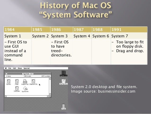 mac operating system history 1984
