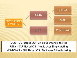 OPERATING SYSTEMS PPT (1).pptx in basic computer | PPT
