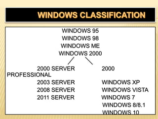 OPERATING SYSTEMS PPT (1).pptx in basic computer | PPTX