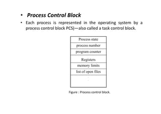 Operating Systems PPT 1 (1).pdf