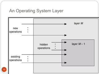 SENDHIL KUMAR KS
An Operating System Layer
10
 