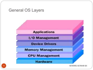 SENDHIL KUMAR KS
General OS Layers
11
 