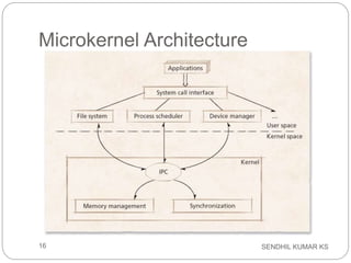 SENDHIL KUMAR KS
16
Microkernel Architecture
 