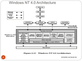 SENDHIL KUMAR KS
Windows NT 4.0 Architecture
20
 