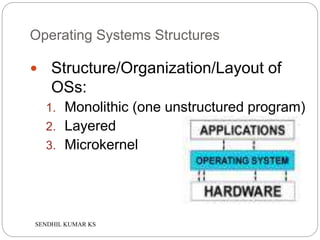 Operating Systems – Structuring Methods.pptx