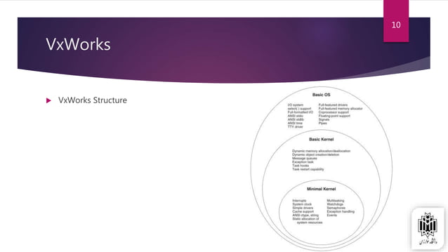 Operating System Structure | PPTX | Operating Systems | Computer ...