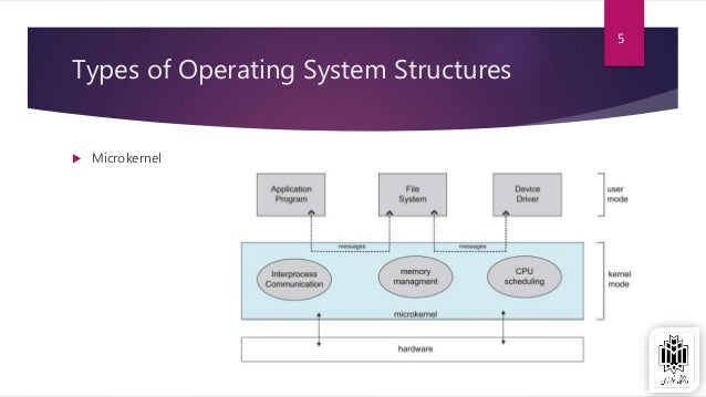 Operating System Structure