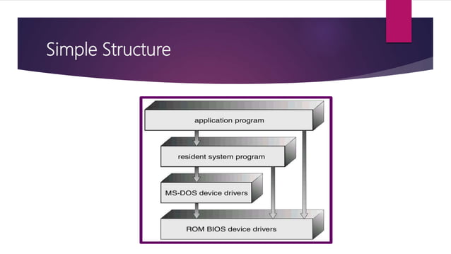 Operating system structure | PPT