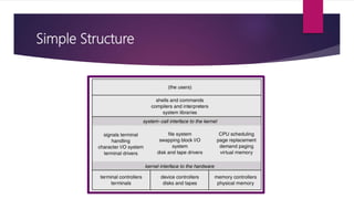 Operating system structure | PPTX