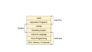 Operating System Structure.pptx