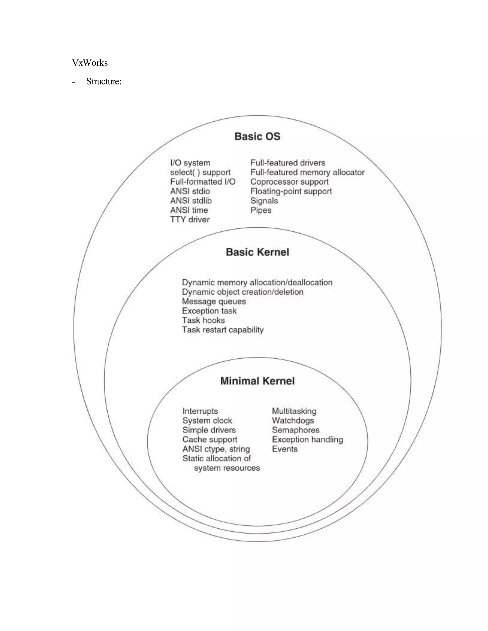 VxWorks - Structure: 