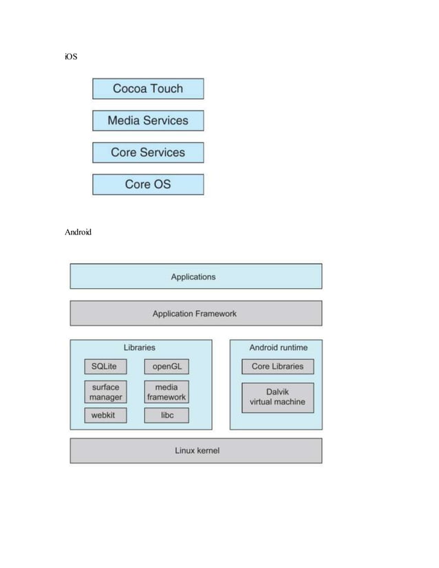 Operating System Structure (documentation) | PDF
