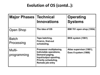 Operating Systems Unit 1 ppt (1).pptx.pdf