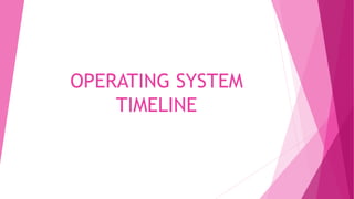 OPERATING SYSTEM
TIMELINE
 